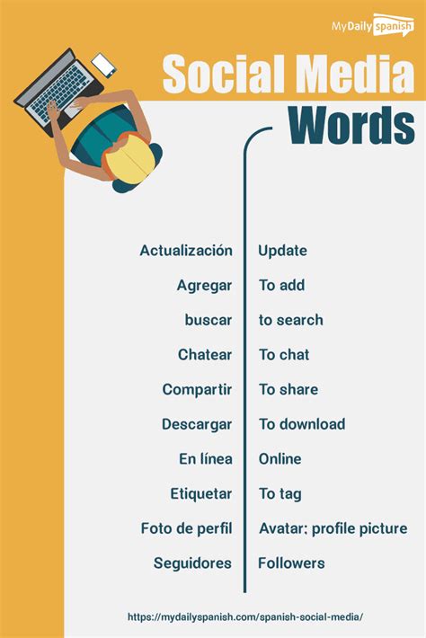 mida look in spanish|meda spanish to english.